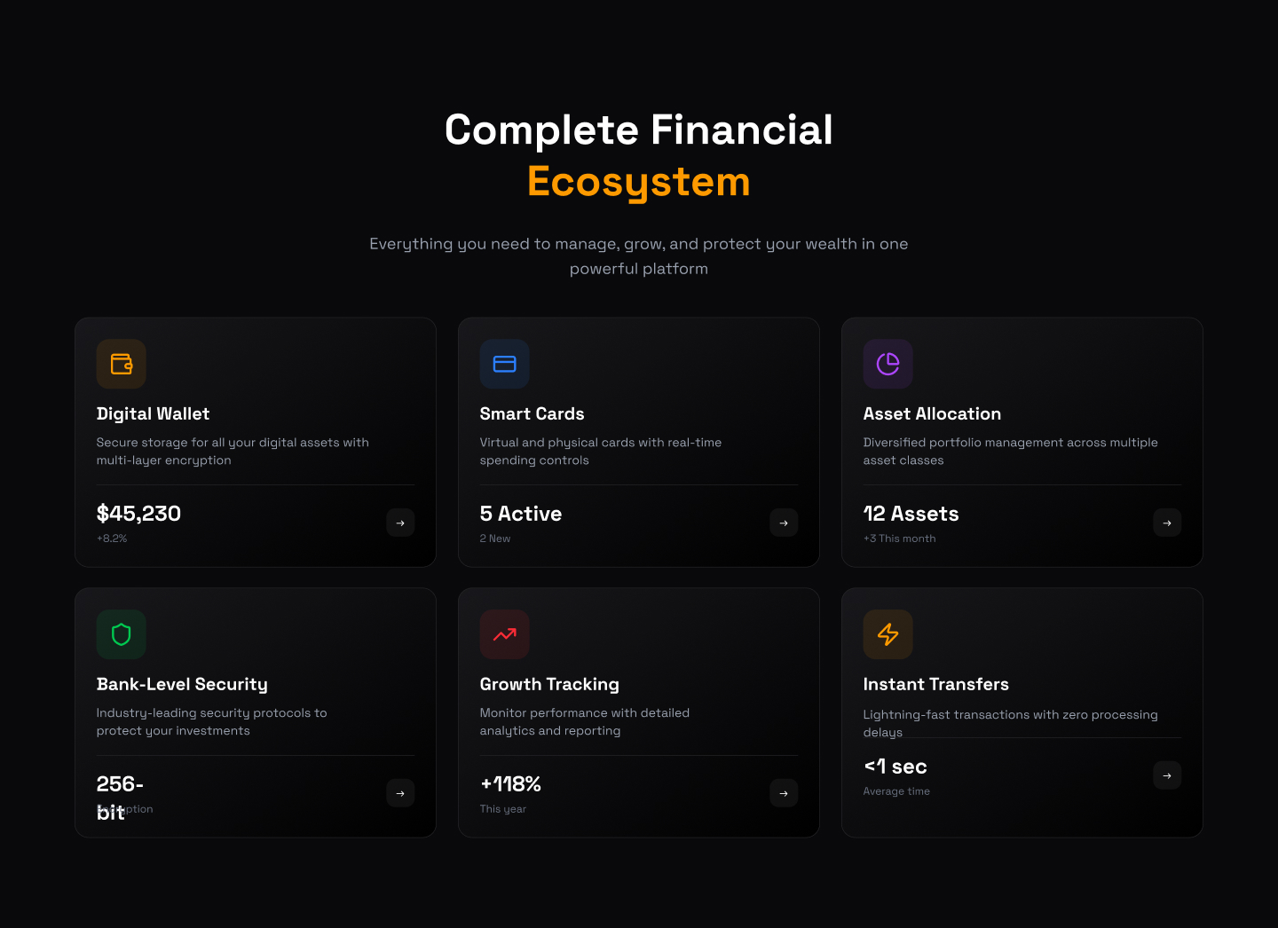 Complete Financial Ecosystem: Fintech Website Section Designs