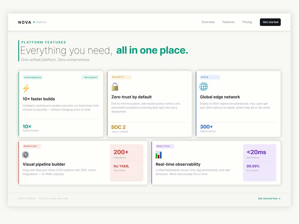 Creative Feature Blocks UI Kit — Easy to Customize in Figma