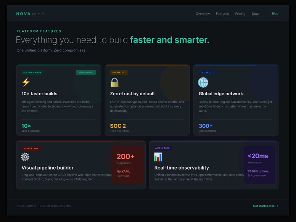 Modern Feature Blocks Design — Fully Figma Compatible & Copy-Paste Ready