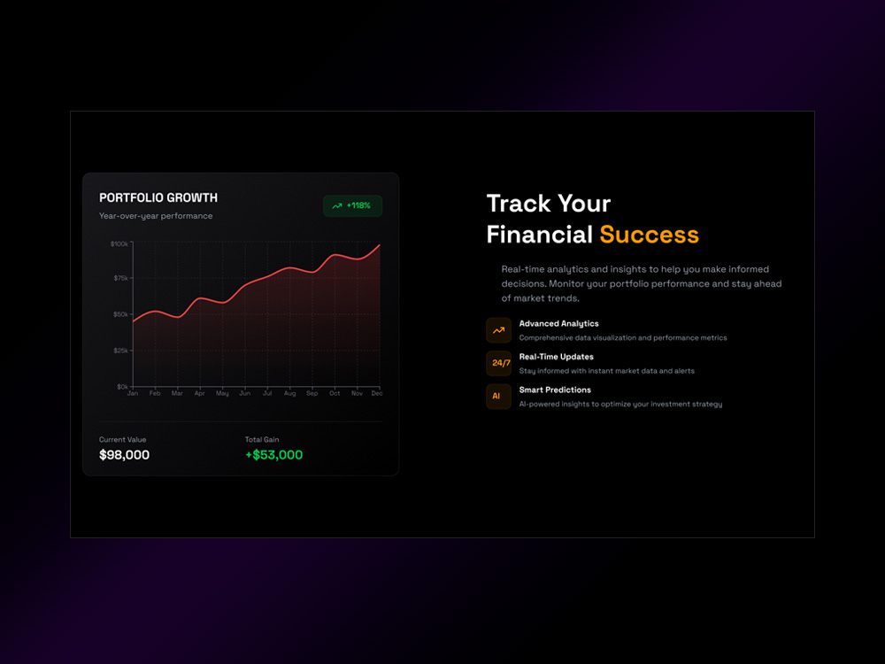 Track Financial Success: Fintech Website Section Designs